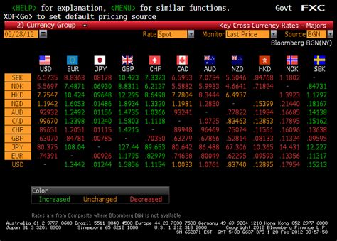 bloomberg currency exchange rates.